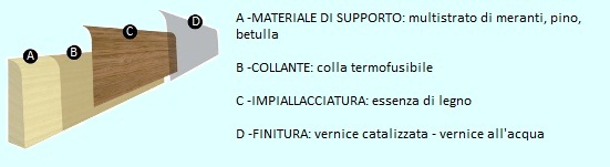 MTS Multistrato